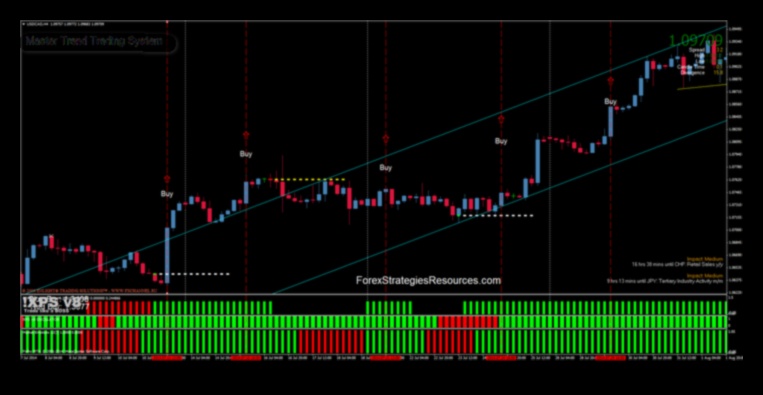 إتقان موجات التغيير باستخدام استراتيجيات إتقان الاتجاه 2 استراتيجيات إتقان الاتجاه: التنقل في تيارات تطور الأعمال