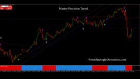 استراتيجيات إتقان الاتجاه: التنقل في تيارات تطور الأعمال