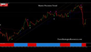 استراتيجيات إتقان الاتجاه: التنقل في تيارات تطور الأعمال