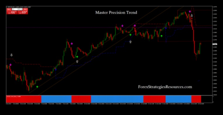 استراتيجيات إتقان الاتجاه: التنقل في تيارات تطور الأعمال