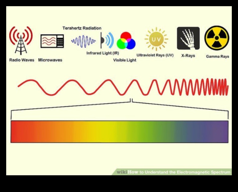 الموجات المشعة: دليل لطيف التقنيات اللاسلكية 2 الموجات المشعة: التنقل في طيف التقنيات اللاسلكية