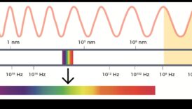 الموجات المشعة: التنقل في طيف التقنيات اللاسلكية
