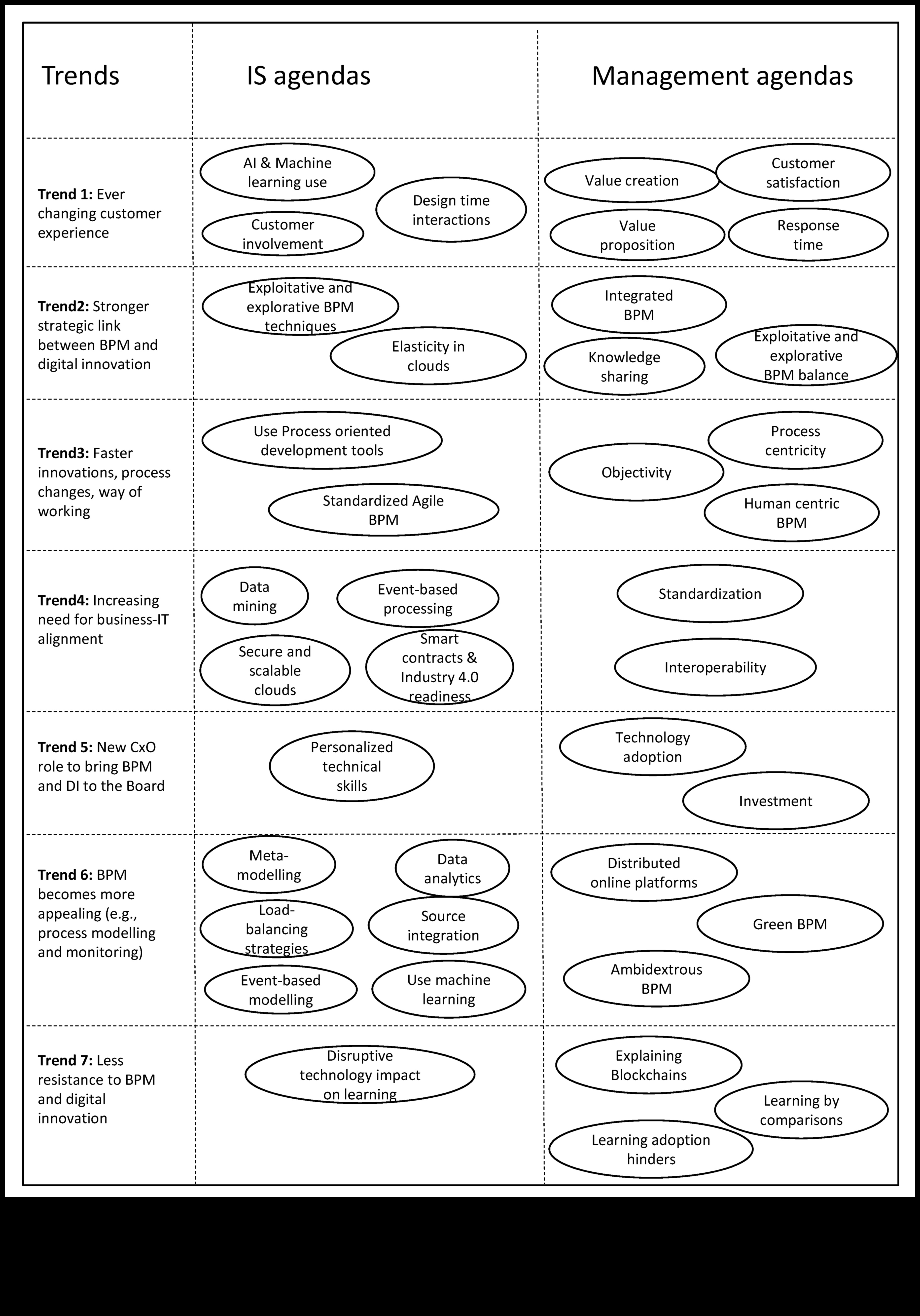 الابتكار لرفع مستوى 7 استراتيجيات لإدارة العمليات التجارية الديناميكية 4 الابتكار للارتقاء: استراتيجيات لإدارة العمليات التجارية الديناميكية