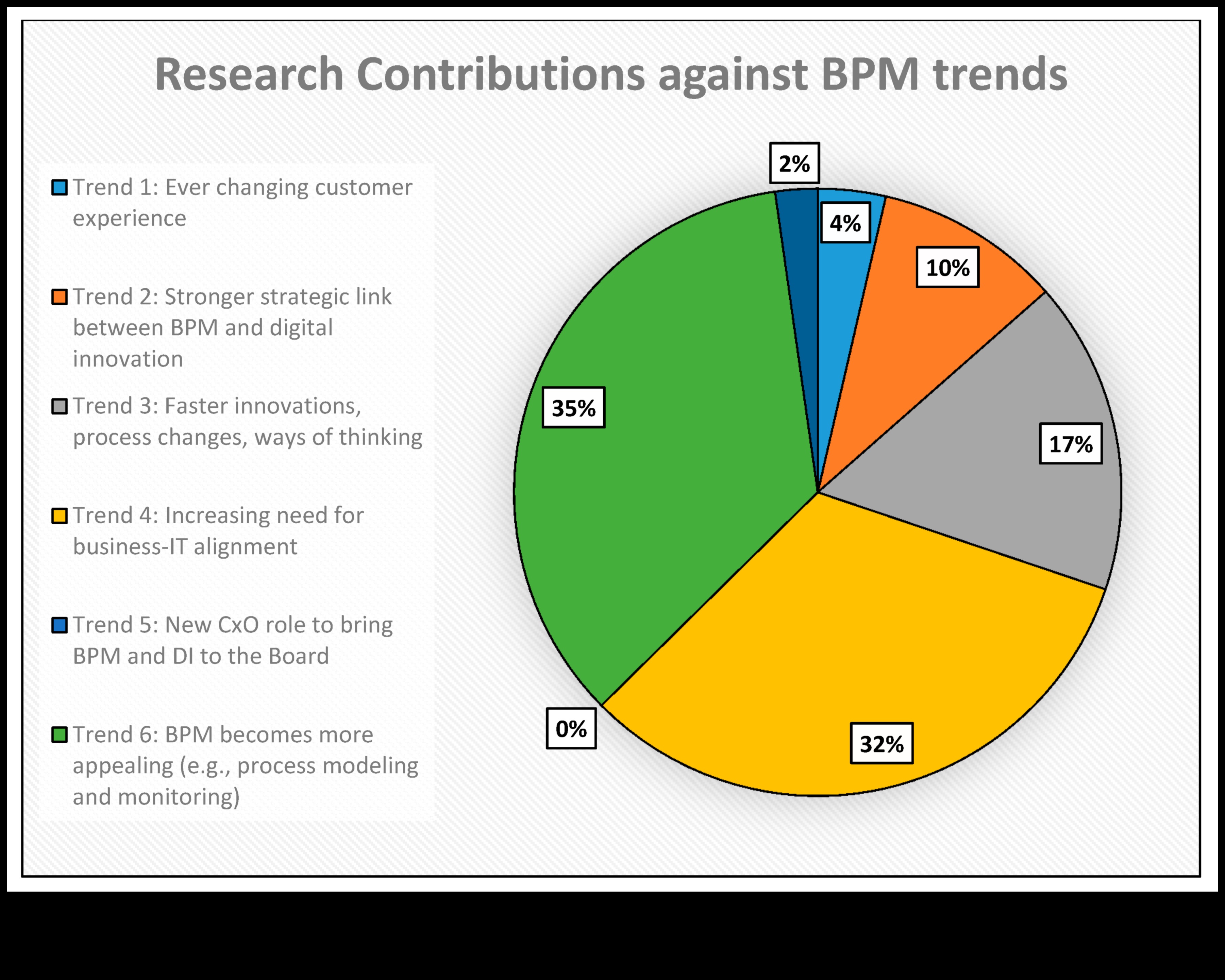الابتكار لرفع مستوى 7 استراتيجيات لإدارة العمليات التجارية الديناميكية 3 الابتكار للارتقاء: استراتيجيات لإدارة العمليات التجارية الديناميكية