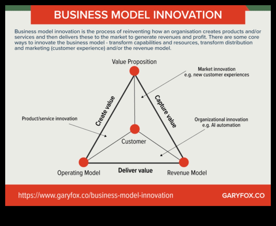 الابتكار لرفع مستوى 7 استراتيجيات لإدارة العمليات التجارية الديناميكية 2 الابتكار للارتقاء: استراتيجيات لإدارة العمليات التجارية الديناميكية
