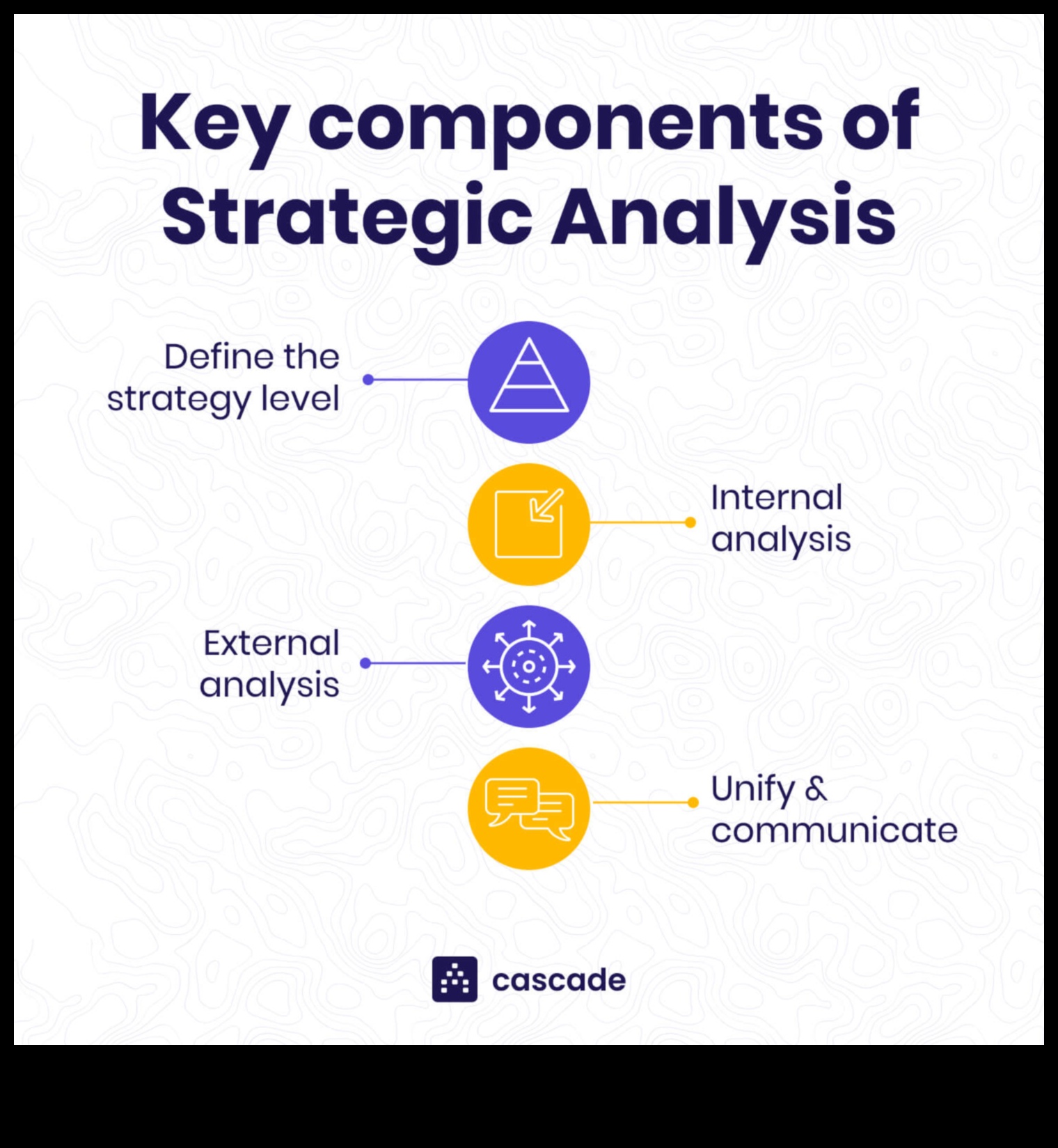 ثورة في التحليل كيف يمكن لمبادرات الأعمال الاستراتيجية أن تدفع النمو 4 ثورة في التحليل: قوة مبادرات الأعمال الاستراتيجية