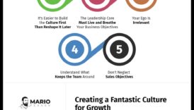 ثورة في التحليل: قوة مبادرات الأعمال الاستراتيجية