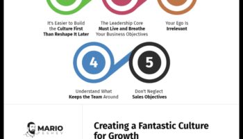 ثورة في التحليل: قوة مبادرات الأعمال الاستراتيجية