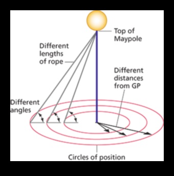 الملاحون النجميون: طيارو الإنسانية في البحر السماوي 4 الملاحون النجميون: توجيه الإنسانية عبر المياه السماوية باستخدام المركبات الفضائية