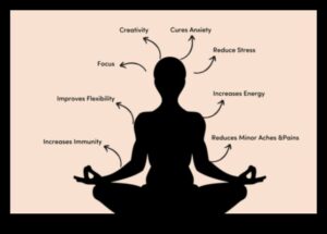 إطلاق العنان للعافية: التآزر بين التأمل والصحة البدنية