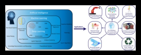 الديناميكيات المرئية: الإلكترونيات المعمارية لأنماط الحياة المتنقلة الحديثة