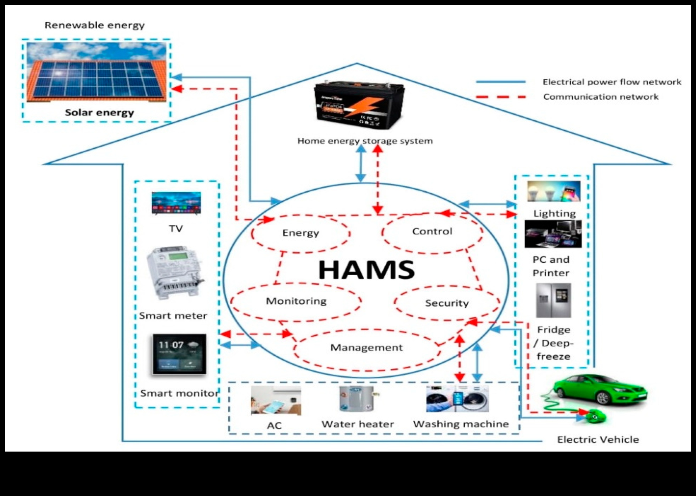 الديناميكيات المرئية: الإلكترونيات المعمارية لأنماط الحياة المتنقلة الحديثة
