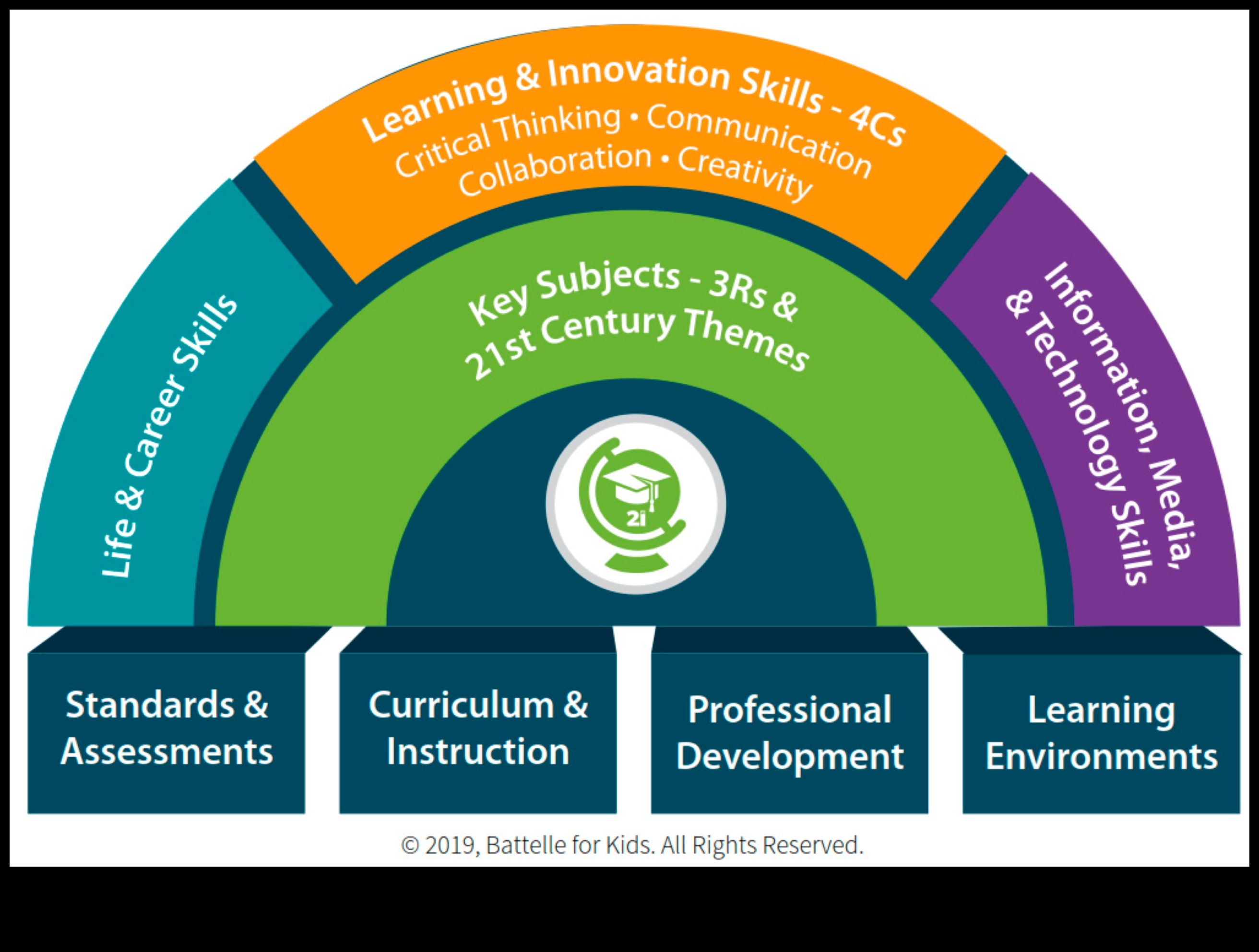 بناء الغد: وجهات نظر استراتيجية بشأن نمو الأعمال