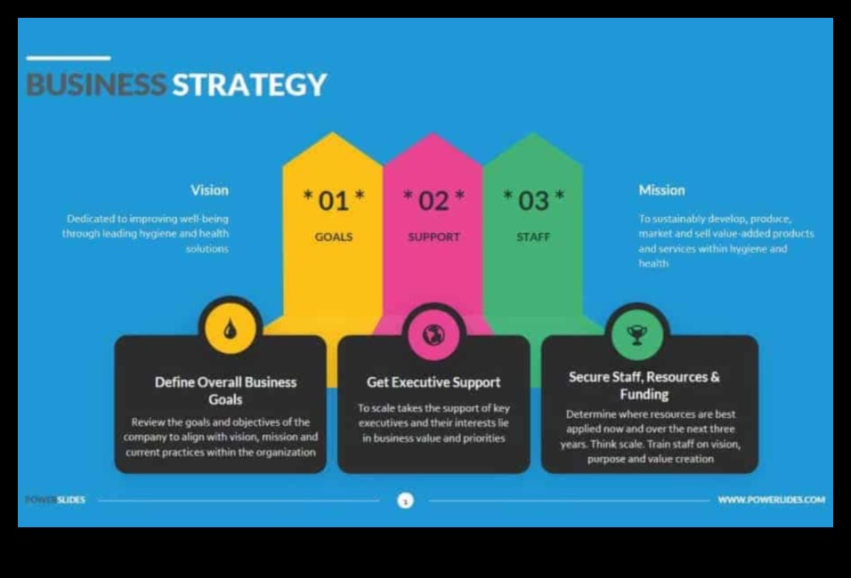 بناء الغد: وجهات نظر استراتيجية بشأن نمو الأعمال