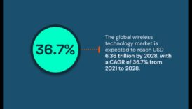 اتصالات لا حدود لها: التنقل في الكون الموسع للتكنولوجيا اللاسلكية