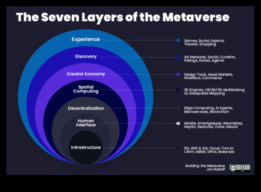 السيادة البصرية: الإلكترونيات المتطورة لتجربة الفيديو النهائية