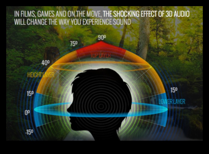 مشهد صوتي مكاني: أنظمة صوت محيطية لتجربة صوتية ثلاثية الأبعاد