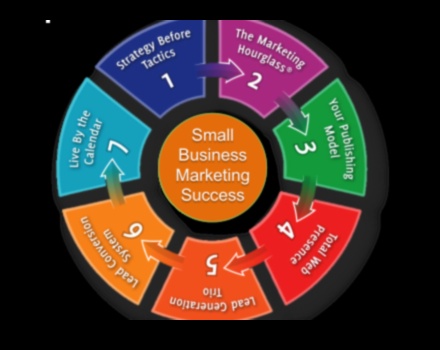 رمز إدارة الأعمال: فك رموز النجاح في الأعمال الحديثة