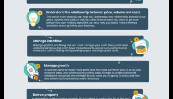 رمز إدارة الأعمال: فك رموز النجاح في الأعمال الحديثة