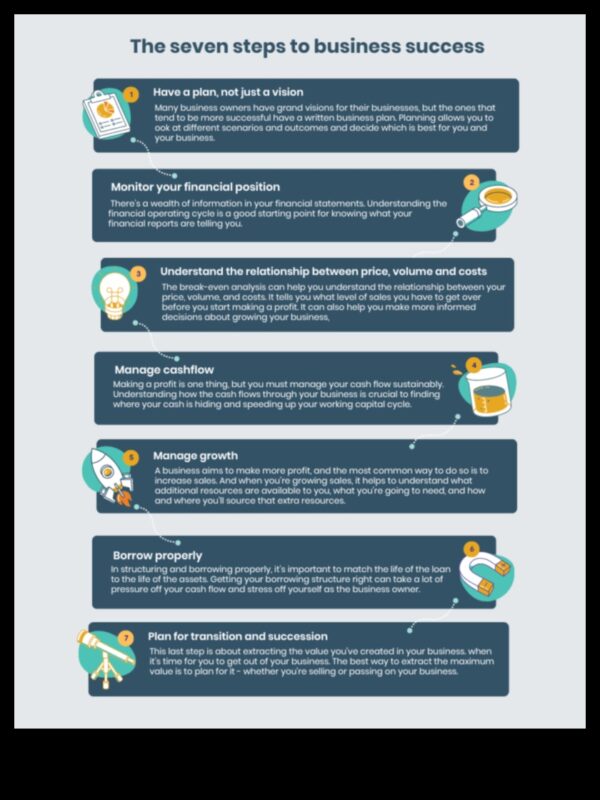 رمز إدارة الأعمال: فك رموز النجاح في الأعمال الحديثة