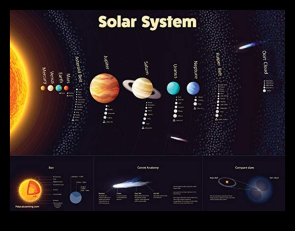 ديناميات النجوم: كشف القوى المؤثرة في المدار