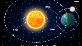 ديناميات النجوم: كشف القوى المؤثرة في المدار