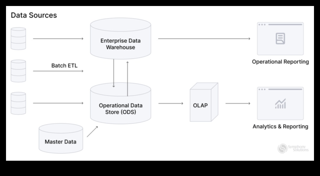 سيمفونية التحليلات كيف يمكن للقرارات المبنية على البيانات أن تدفع النمو والرؤية 4 سيمفونية التحليلات: تنسيق النمو والرؤية