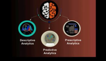 سيمفونية التحليلات: تنسيق النمو والرؤية