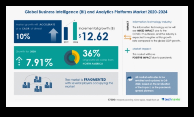 ذكاء الأعمال يسجل كيف حققت الشركات الرائدة النمو باستخدام BI 3 سجلات ذكاء الأعمال: قصص النجاح في النمو