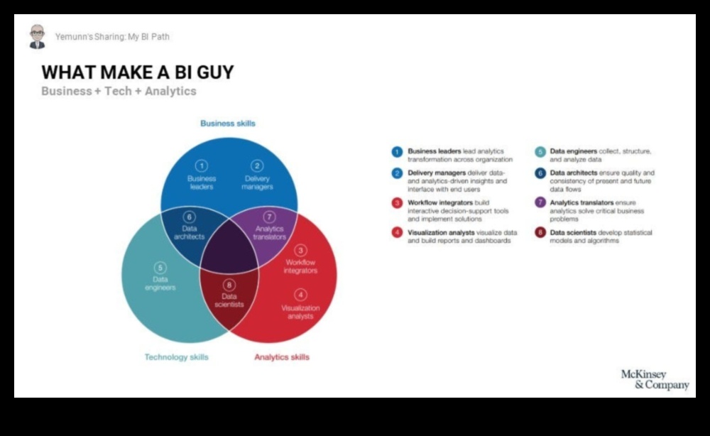 ذكاء الأعمال يسجل كيف حققت الشركات الرائدة النمو باستخدام BI 4 سجلات ذكاء الأعمال: قصص النجاح في النمو