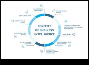 سجلات ذكاء الأعمال: قصص النجاح في النمو