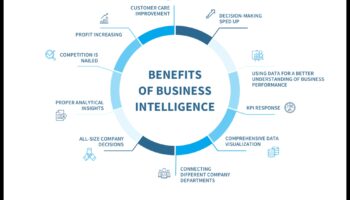 سجلات ذكاء الأعمال: قصص النجاح في النمو