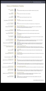 من الطقوس القديمة إلى الممارسة الحديثة: قصة التأمل