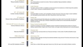 من الطقوس القديمة إلى الممارسة الحديثة: قصة التأمل