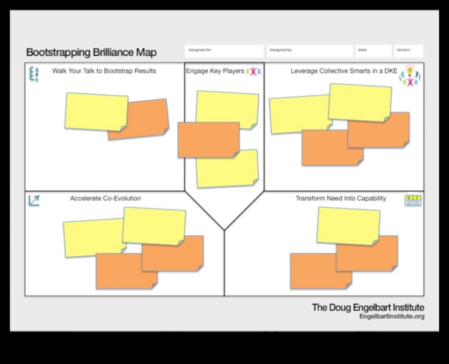 تألق التمهيد: بناء الأعمال التجارية من الصفر