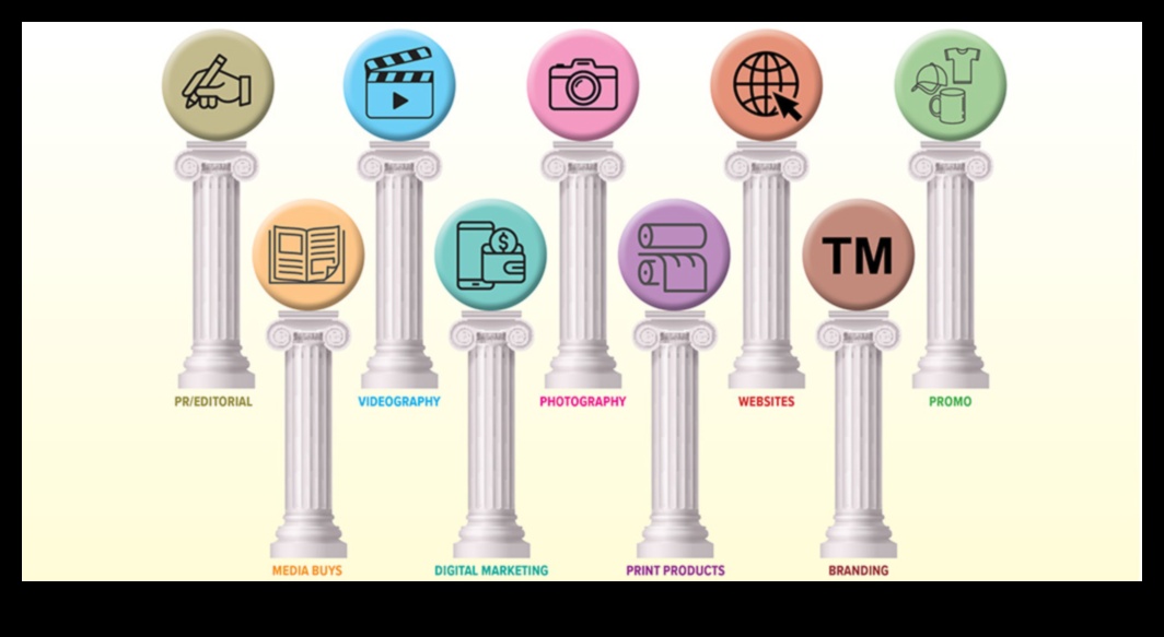 تألق العلامة التجارية: بناء صورة لا تنسى لرواد الأعمال