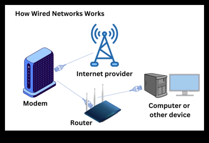 مستقبل خالي من الأسلاك: دليل للعالم المتطور للتكنولوجيا اللاسلكية 2 مستقبل خالي من الأسلاك: التنقل في عالم التكنولوجيا اللاسلكية المتطور
