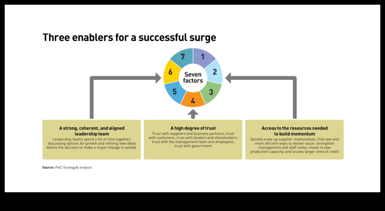 الطفرة الاستراتيجية كيفية تسريع نمو الأعمال وتحقيق النجاح المستدام 2 الطفرة الاستراتيجية: ديناميكيات تطوير الأعمال الناجحة