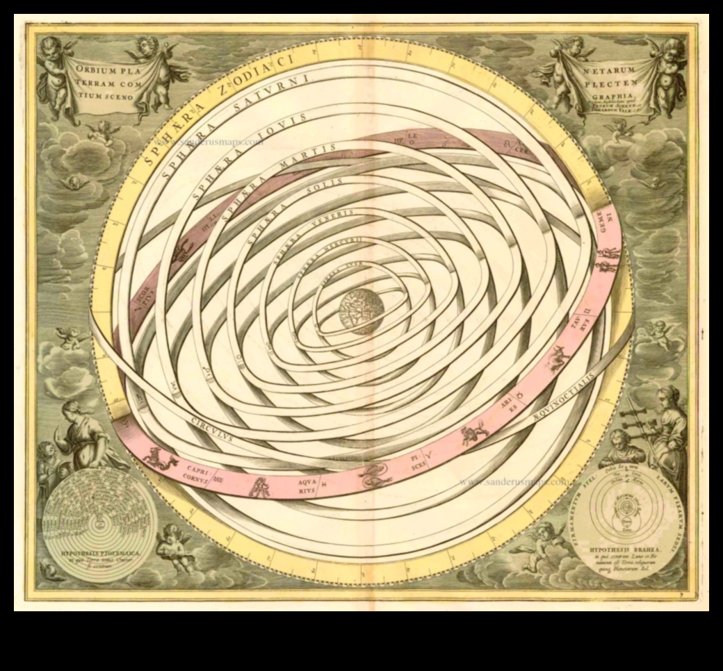 رسم الخرائط السماوية: رسم خرائط للأراضي الشاسعة لمدارات الكواكب