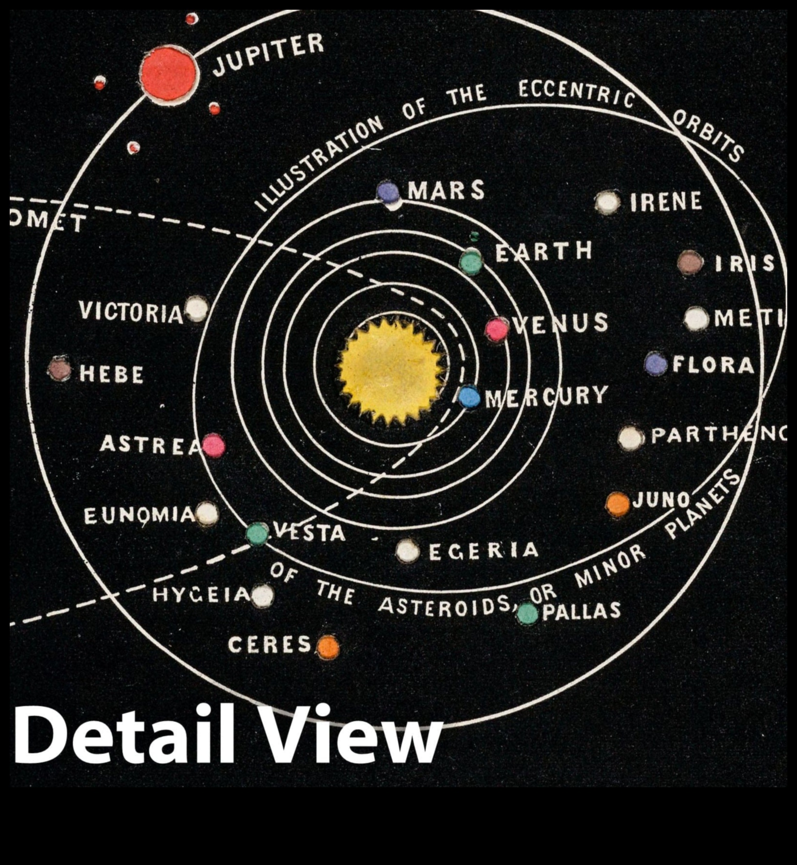 رسم الخرائط السماوية: رسم خرائط للأراضي الشاسعة لمدارات الكواكب