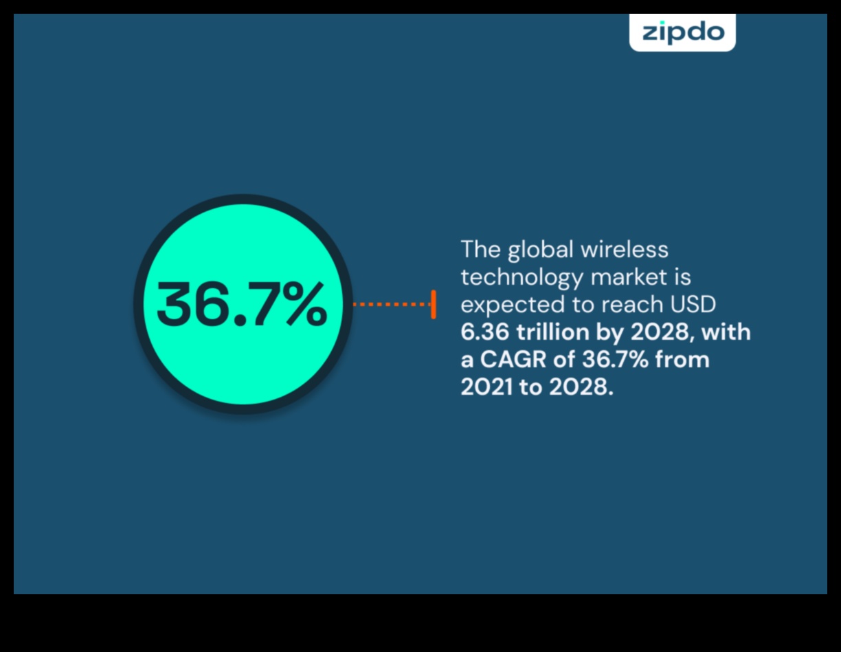 اتصالات لا حدود لها: التنقل في الكون الموسع للتكنولوجيا اللاسلكية