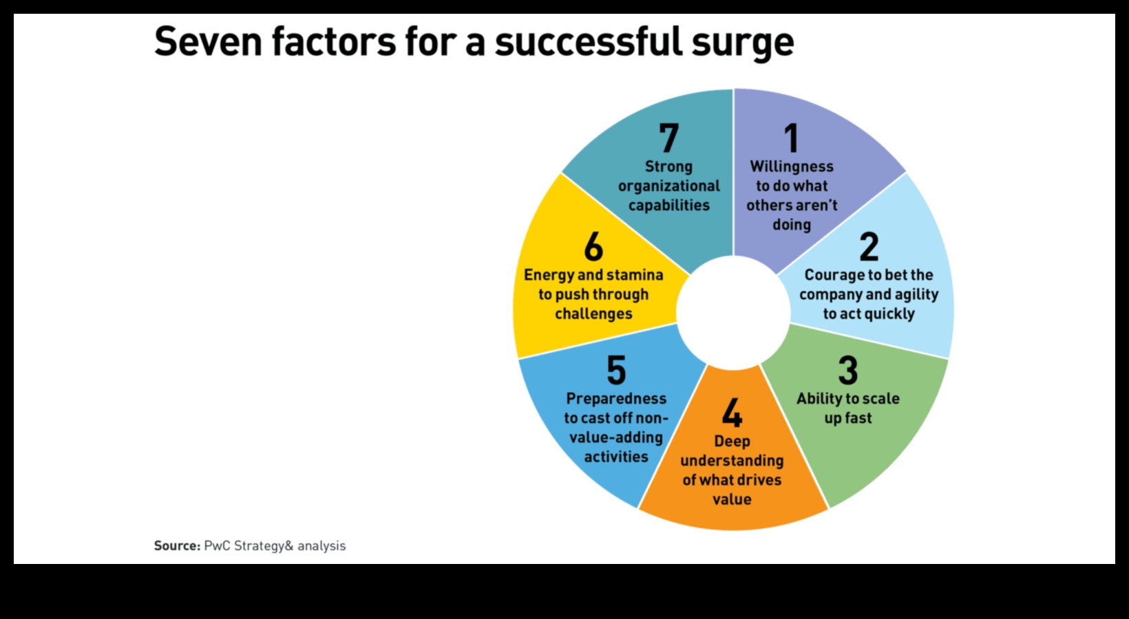 الطفرة الاستراتيجية كيفية تسريع نمو الأعمال وتحقيق النجاح المستدام 1 الطفرة الاستراتيجية: ديناميكيات تطوير الأعمال الناجحة