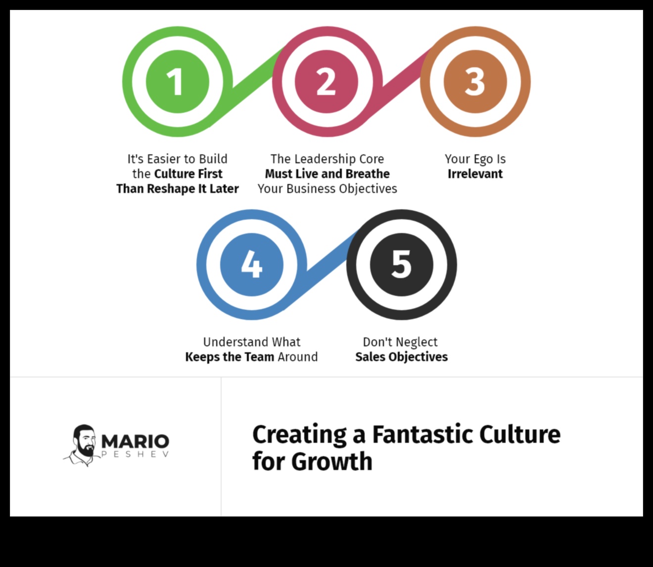 ثورة في التحليل كيف يمكن لمبادرات الأعمال الاستراتيجية أن تدفع النمو 1 ثورة في التحليل: قوة مبادرات الأعمال الاستراتيجية