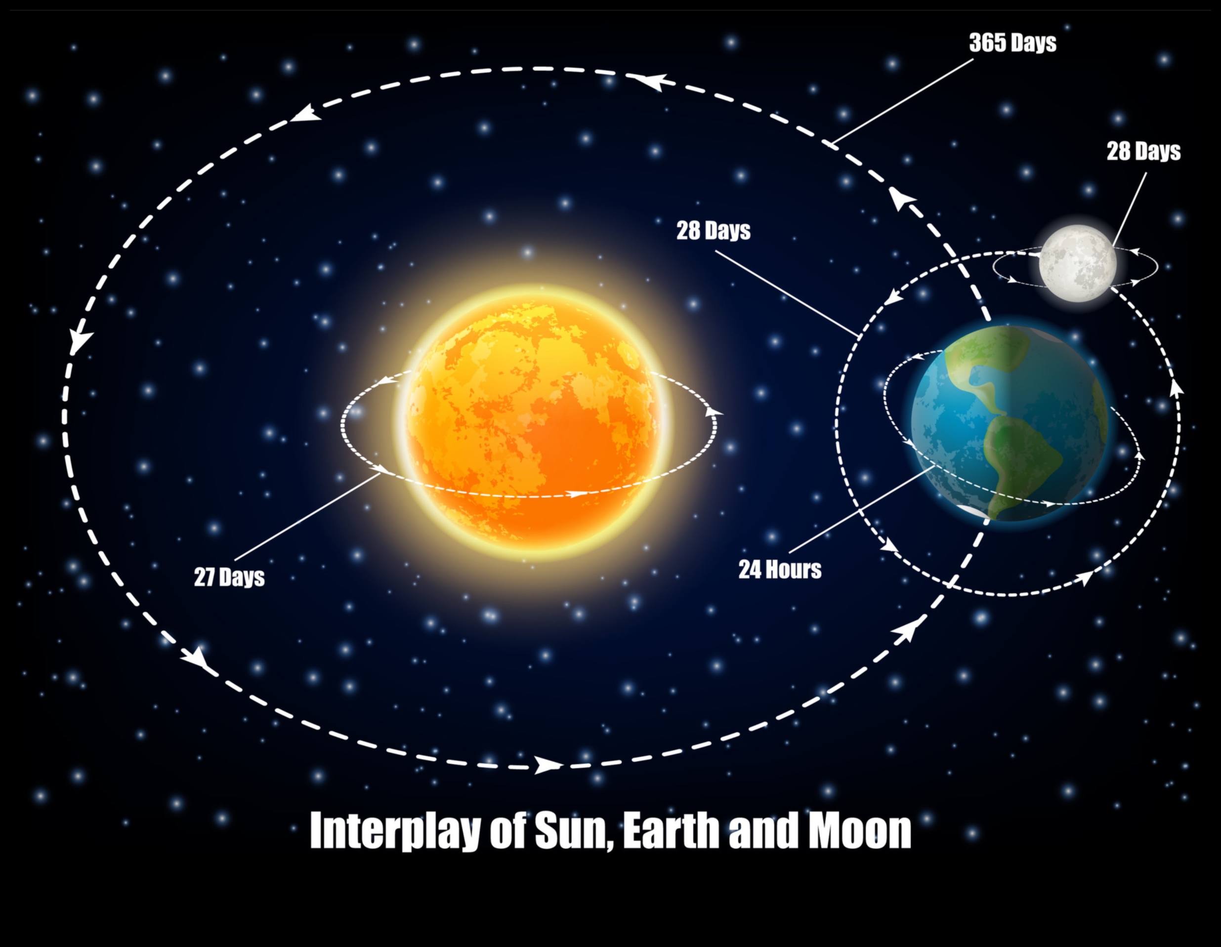 ديناميات النجوم: كشف القوى المؤثرة في المدار