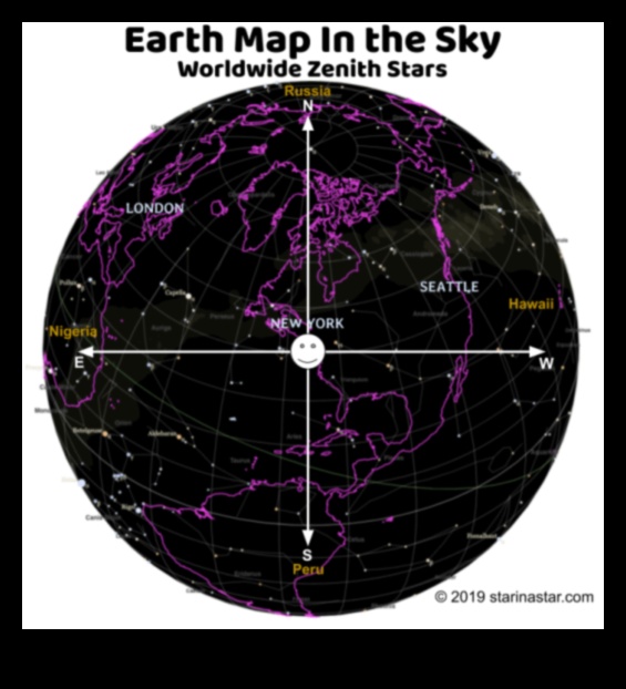 رسم الخرائط السماوية: رسم خرائط للأراضي الشاسعة لمدارات الكواكب