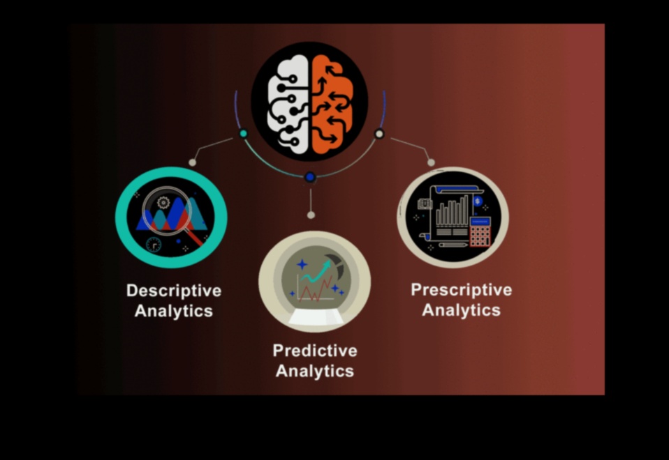 سيمفونية التحليلات كيف يمكن للقرارات المبنية على البيانات أن تدفع النمو والرؤية 1 سيمفونية التحليلات: تنسيق النمو والرؤية